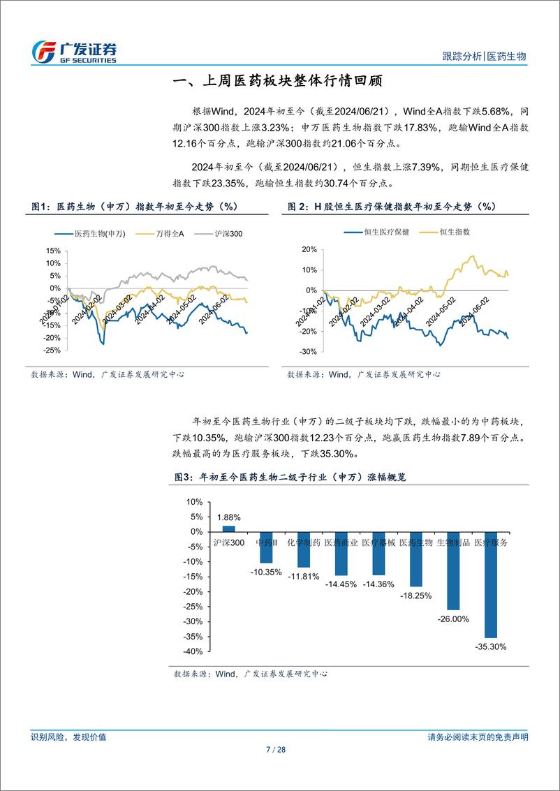 《医药生物行业：关注医疗设备更新带来的投资机会-240624-广发证券-28页》 - 第7页预览图