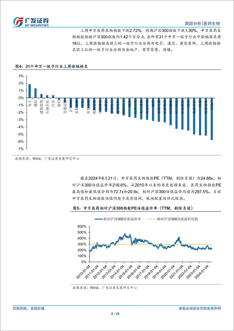 《医药生物行业：关注医疗设备更新带来的投资机会-240624-广发证券-28页》 - 第8页预览图