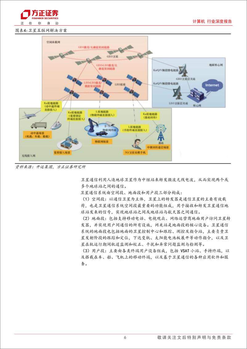 《计算机行业深度报告：卫星互联网，6G时代空天地一体化的关键-20230907-方正证券-34页》 - 第7页预览图