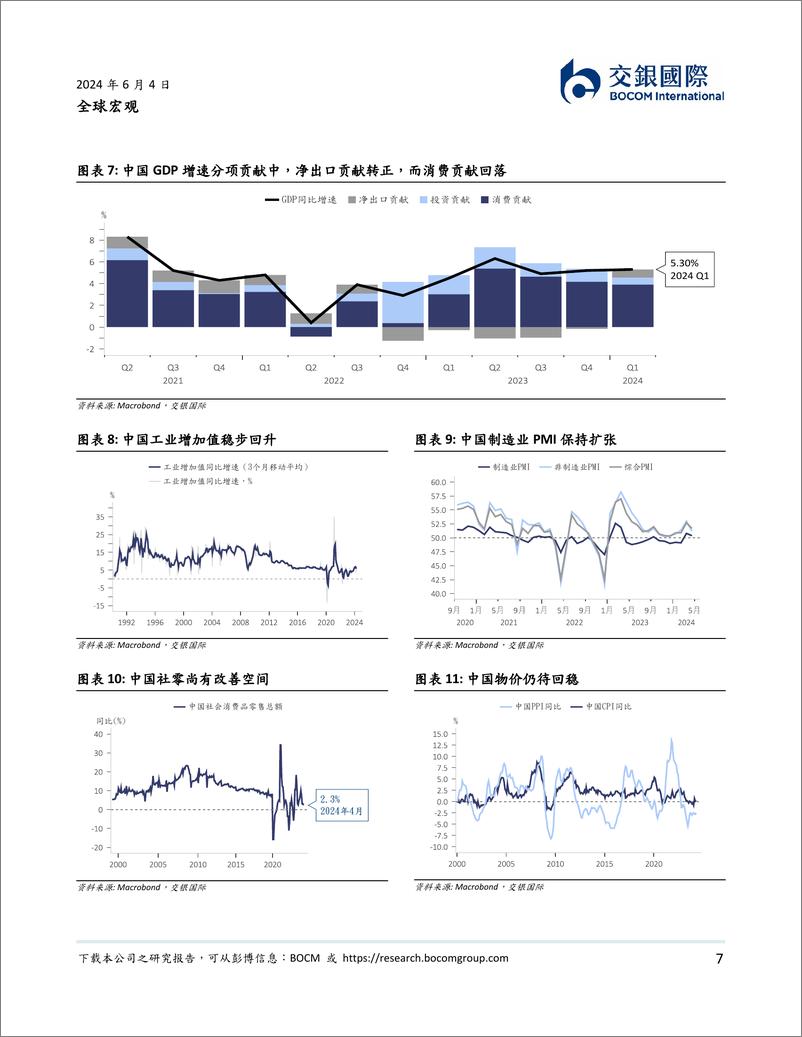 《全球宏观：2024下半年展望，顺周期交易-240604-交银国际-33页》 - 第7页预览图