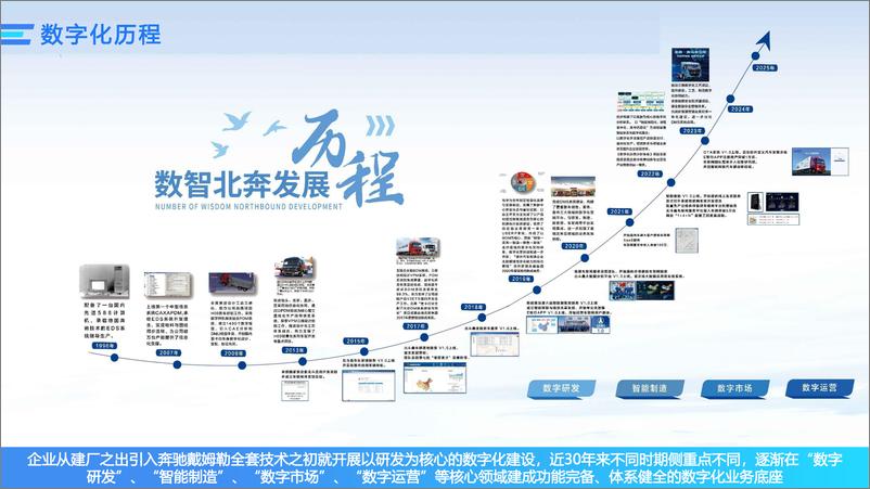 《北奔重汽_陆千__基于产品全生命周期的运营体系构建》 - 第7页预览图