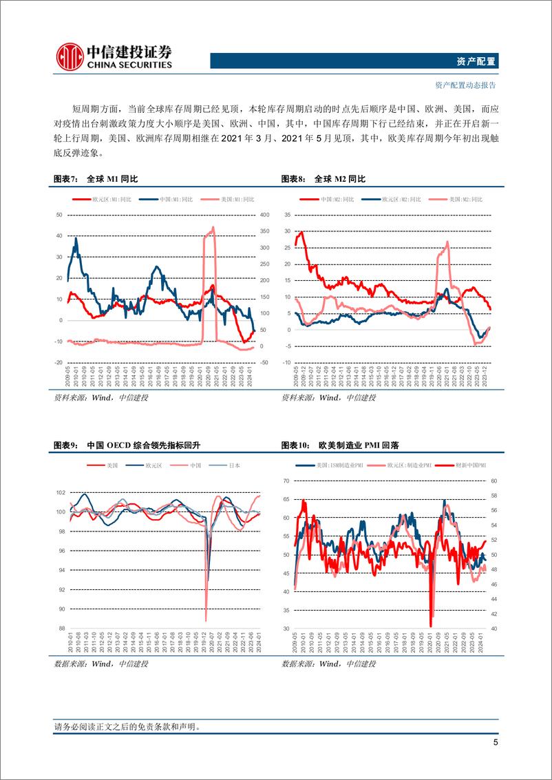 《资产配置7月报·战略篇：海外降息交易演绎，中债利率有望向下突破-240721-中信建投-22页》 - 第6页预览图