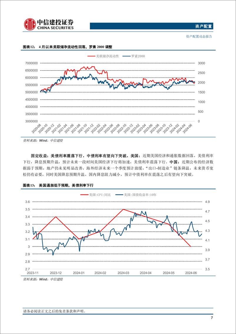 《资产配置7月报·战略篇：海外降息交易演绎，中债利率有望向下突破-240721-中信建投-22页》 - 第8页预览图