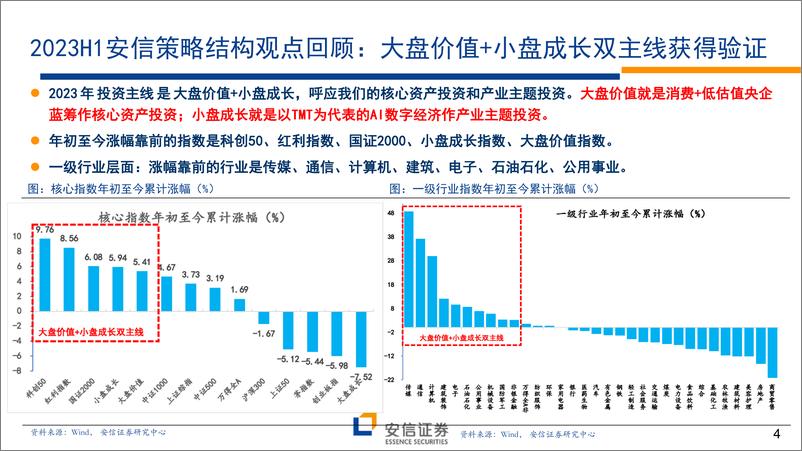 《2023年中期A股策略展望：赢在当下-20230606-安信证券-98页》 - 第5页预览图