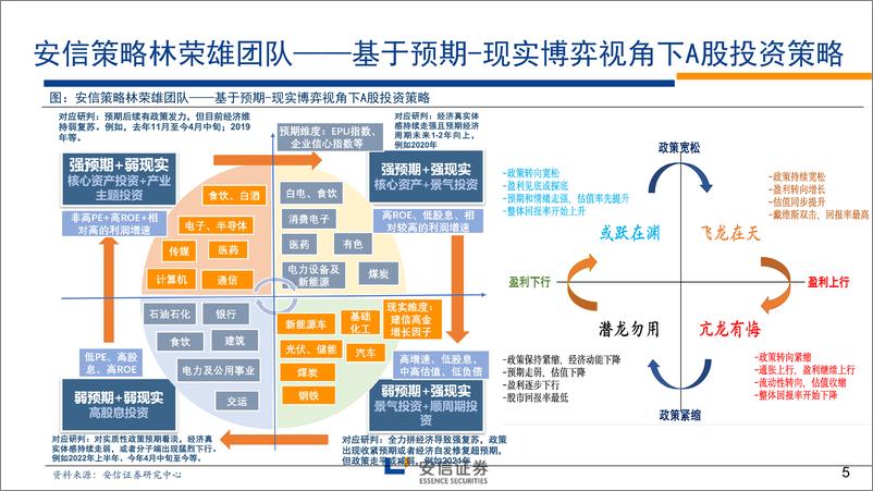 《2023年中期A股策略展望：赢在当下-20230606-安信证券-98页》 - 第6页预览图