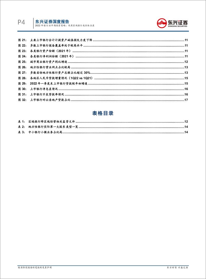 《2022年银行业中期投资策略：银行行业，优质区域银行成长性凸显-20220527-东兴证券-21页》 - 第5页预览图