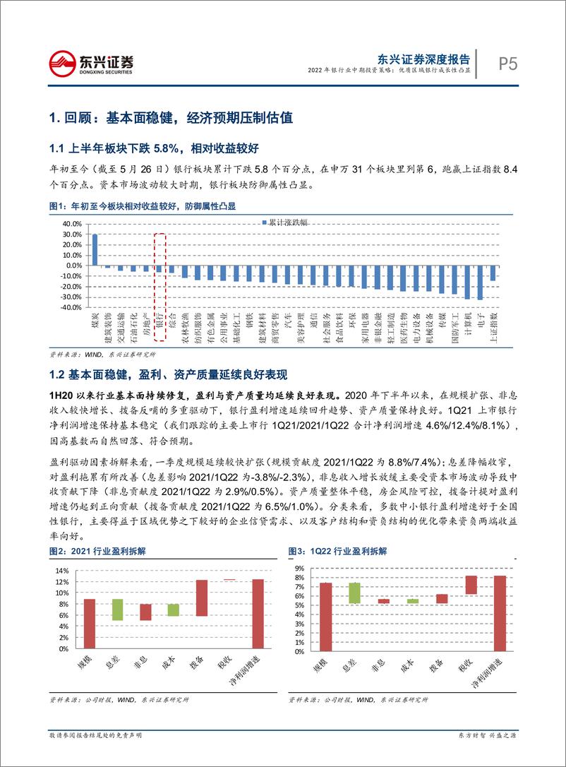 《2022年银行业中期投资策略：银行行业，优质区域银行成长性凸显-20220527-东兴证券-21页》 - 第6页预览图