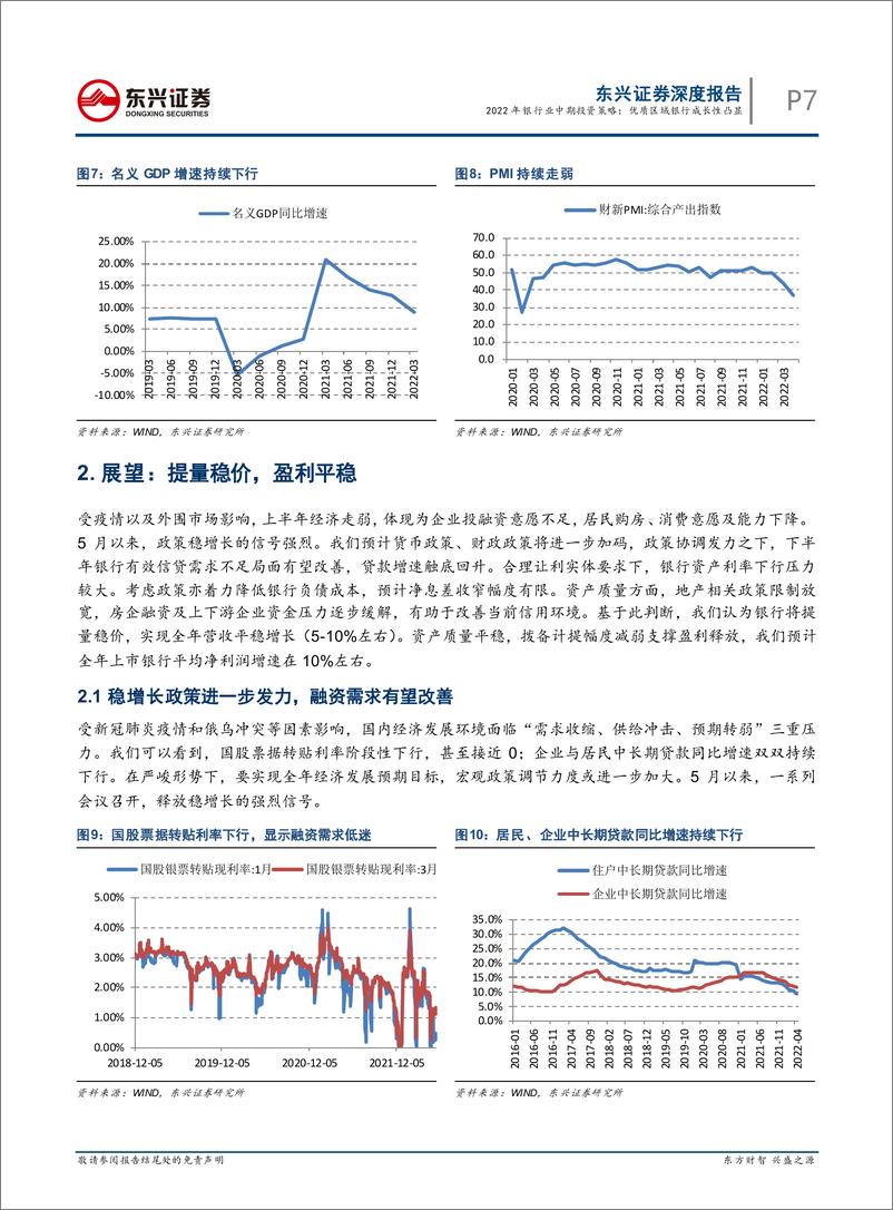 《2022年银行业中期投资策略：银行行业，优质区域银行成长性凸显-20220527-东兴证券-21页》 - 第8页预览图