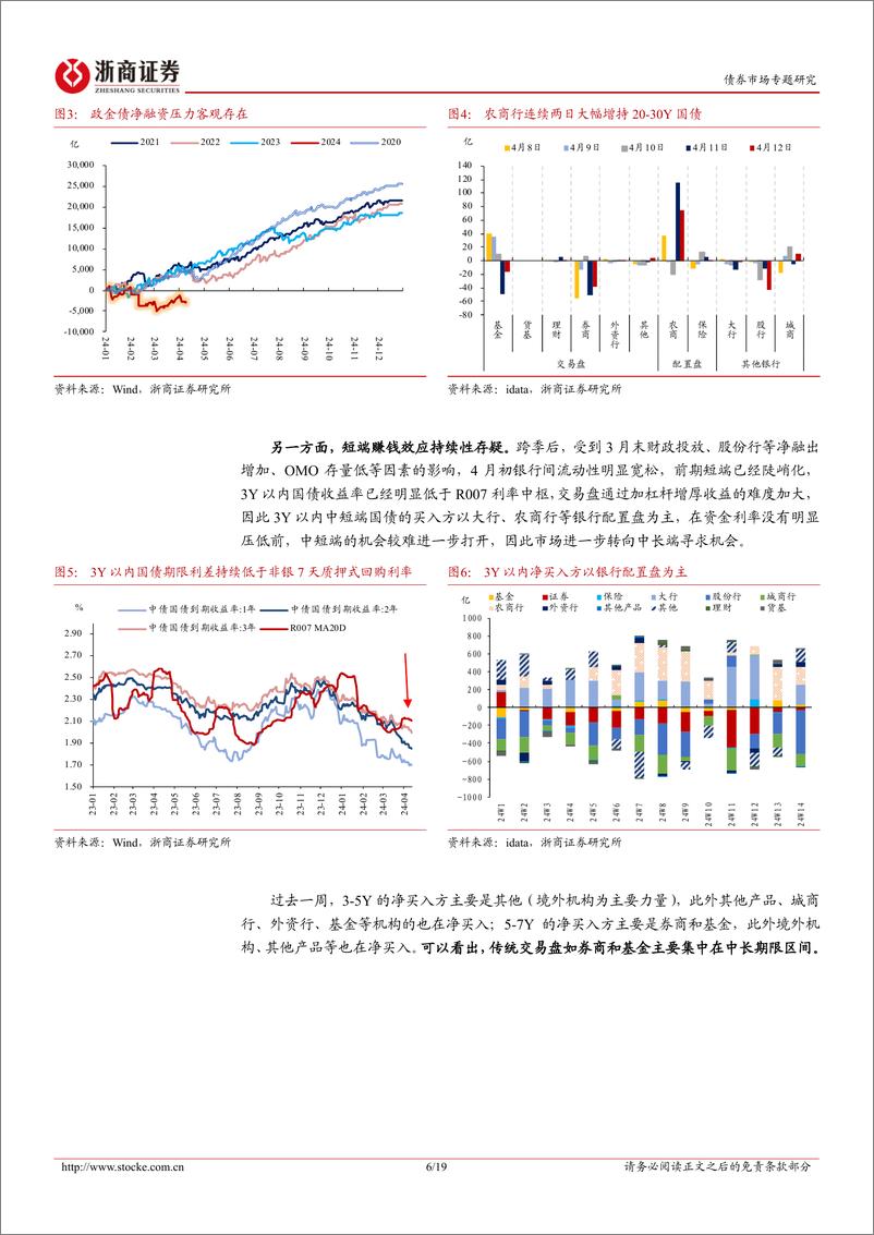 《微观结构专题：对中长端利率下行的原因和持续性探讨-240413-浙商证券-19页》 - 第6页预览图