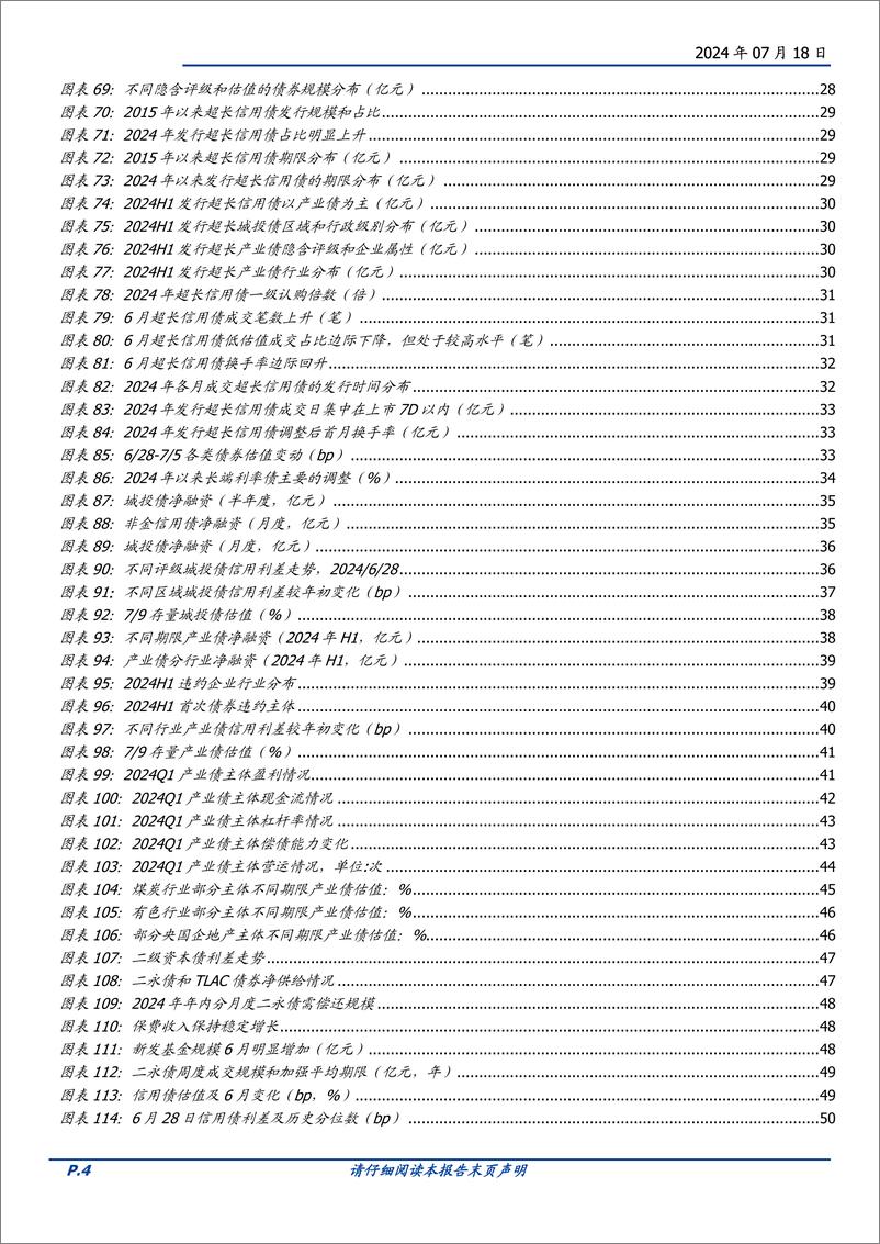 《2024年债市中期策略：顺势而为-240718-国盛证券-51页》 - 第4页预览图