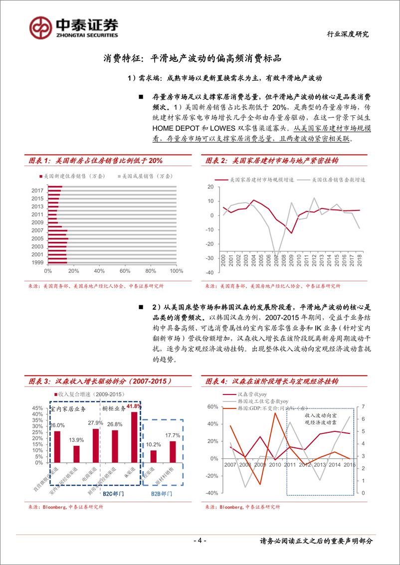 《床垫行业深度报告（三）：从消费频次、规模效应看赛道优势-20191126-中泰证券-13页》 - 第5页预览图