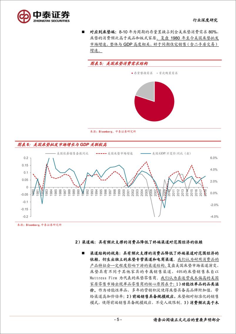 《床垫行业深度报告（三）：从消费频次、规模效应看赛道优势-20191126-中泰证券-13页》 - 第6页预览图