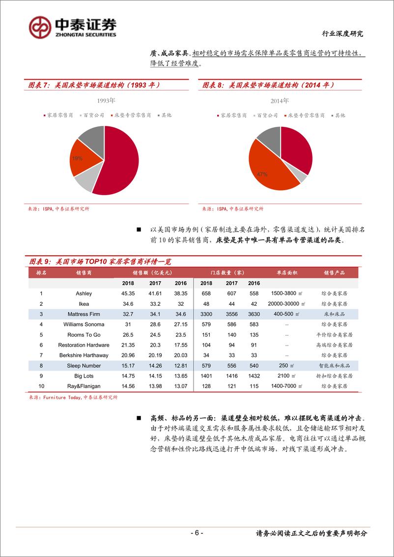 《床垫行业深度报告（三）：从消费频次、规模效应看赛道优势-20191126-中泰证券-13页》 - 第7页预览图