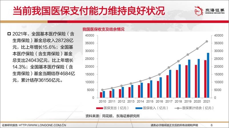 《2023年医药生物行业投资策略：创新引领，消费复苏-20221221-东海证券-99页》 - 第7页预览图