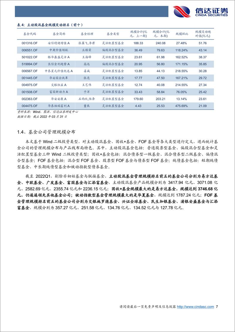 《公募基金2022Q1季报分析：权益基金加仓银行、农林牧渔行业，个股抱团效应持续瓦解-20220427-信达证券-23页》 - 第8页预览图