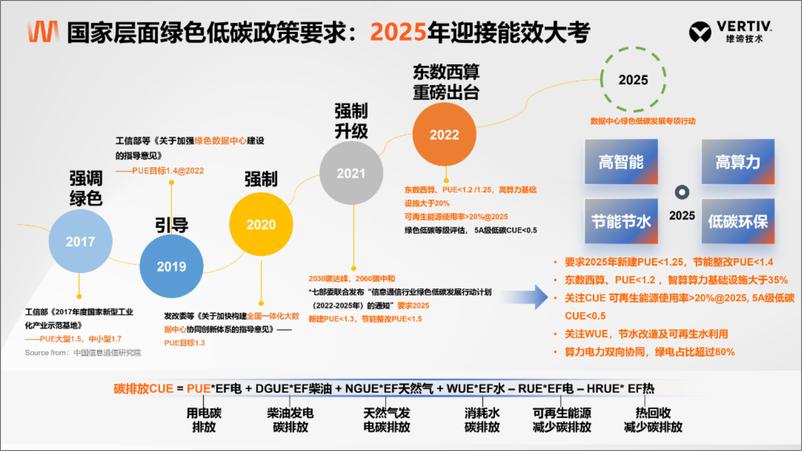 《维谛技术_韩会先__2024全链融合算力基础设施护航电力数字转型报告》 - 第2页预览图