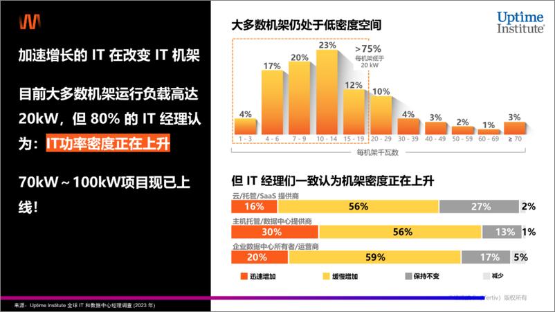 《维谛技术_韩会先__2024全链融合算力基础设施护航电力数字转型报告》 - 第3页预览图