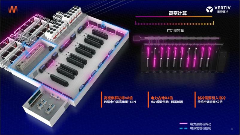 《维谛技术_韩会先__2024全链融合算力基础设施护航电力数字转型报告》 - 第6页预览图