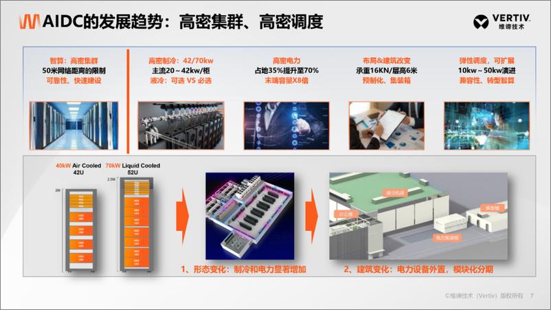 《维谛技术_韩会先__2024全链融合算力基础设施护航电力数字转型报告》 - 第7页预览图