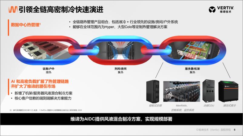 《维谛技术_韩会先__2024全链融合算力基础设施护航电力数字转型报告》 - 第8页预览图