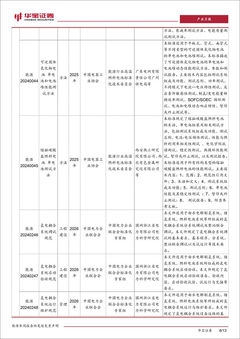 《氢能行业月度报告：供给、消费端氢价持续降低，加氢站日供给能力提升-240903-华宝证券-13页》 - 第6页预览图