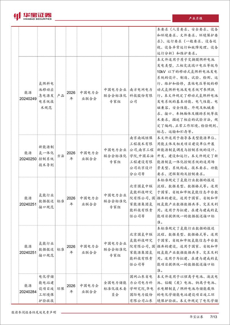 《氢能行业月度报告：供给、消费端氢价持续降低，加氢站日供给能力提升-240903-华宝证券-13页》 - 第7页预览图