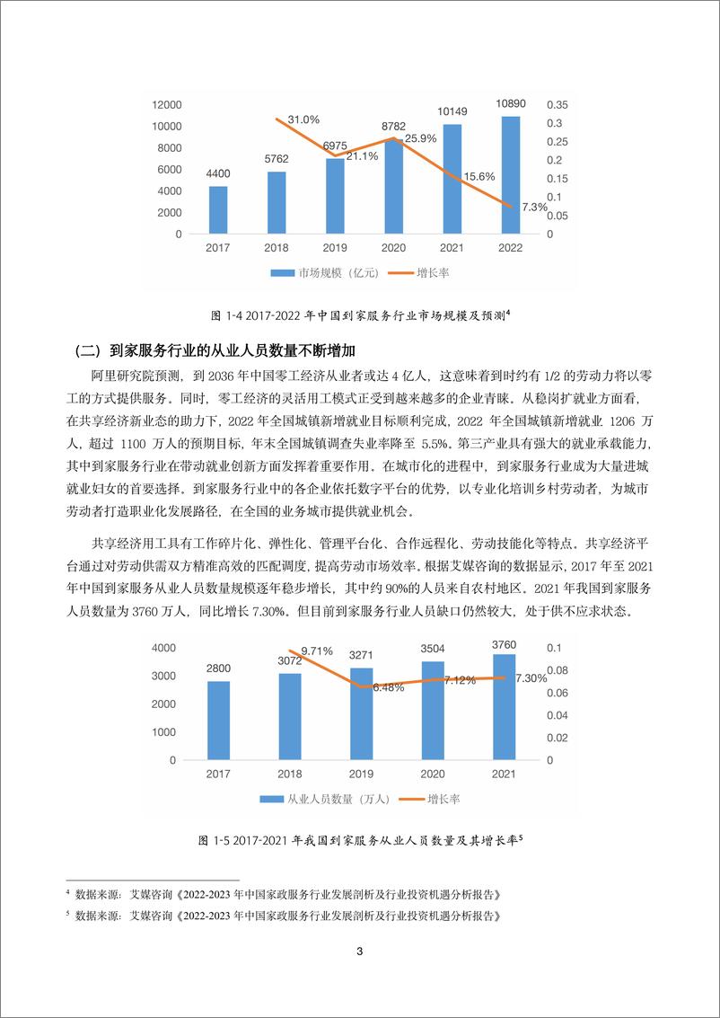 《2023年中国到家服务行业发展情况蓝皮书-零工经济研究中心-2023-62页》 - 第8页预览图