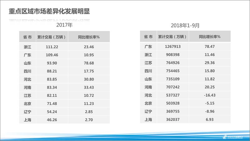 《2018海口年会二手车论坛资料分享-用好数据    做准决策-2018.11-20页》 - 第6页预览图