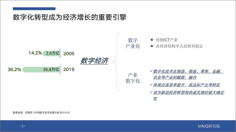 《数字化转型中的人才技能重建》解码报告-36页 - 第6页预览图