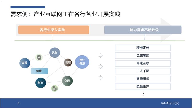 《数字化转型中的人才技能重建》解码报告-36页 - 第8页预览图