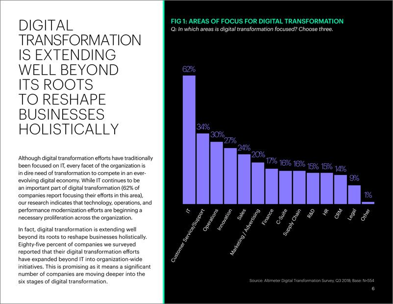 《Altimeter-2018-2019数字变革报告（英文）-2019.2-31页》 - 第7页预览图