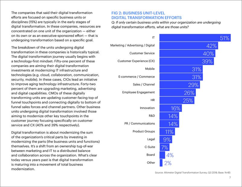 《Altimeter-2018-2019数字变革报告（英文）-2019.2-31页》 - 第8页预览图
