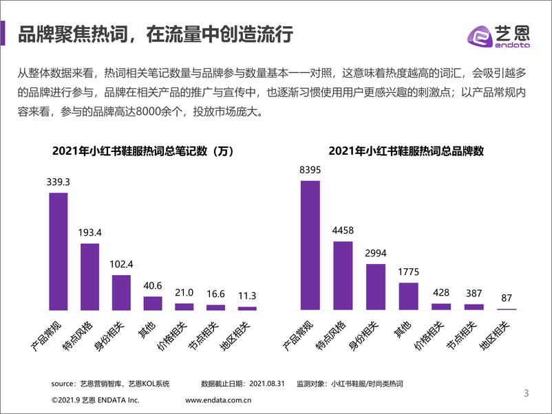 《“小红薯”鞋服品牌夏季营销报告：从颜值刺激到多维创意的高速跃进-19页》 - 第4页预览图