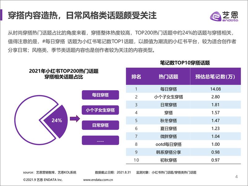 《“小红薯”鞋服品牌夏季营销报告：从颜值刺激到多维创意的高速跃进-19页》 - 第5页预览图