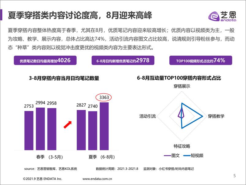 《“小红薯”鞋服品牌夏季营销报告：从颜值刺激到多维创意的高速跃进-19页》 - 第6页预览图