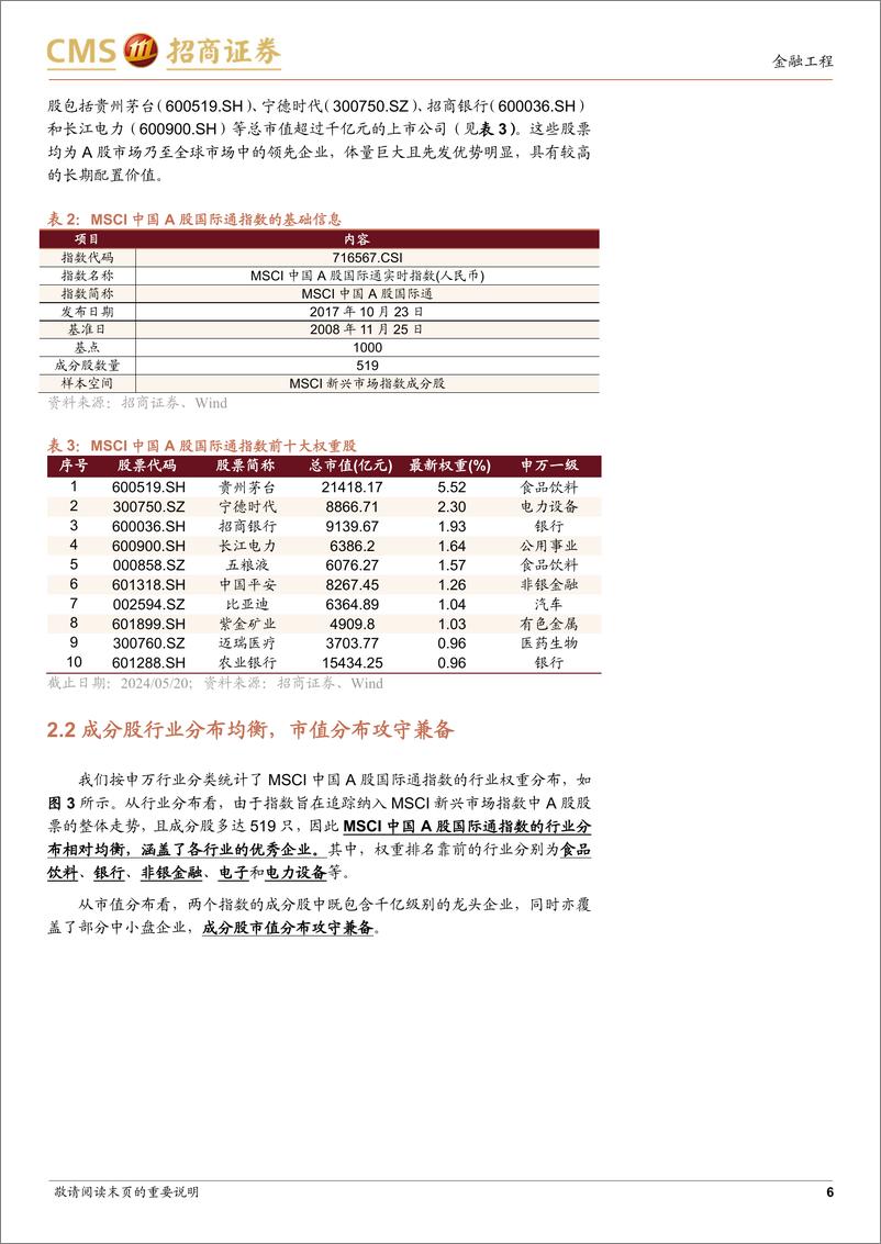 《景顺长城MSCI中国A股增强基金投资价值分析：MSCI%2b基本面量化，精选A股优质核心资产-240620-招商证券-12页》 - 第6页预览图