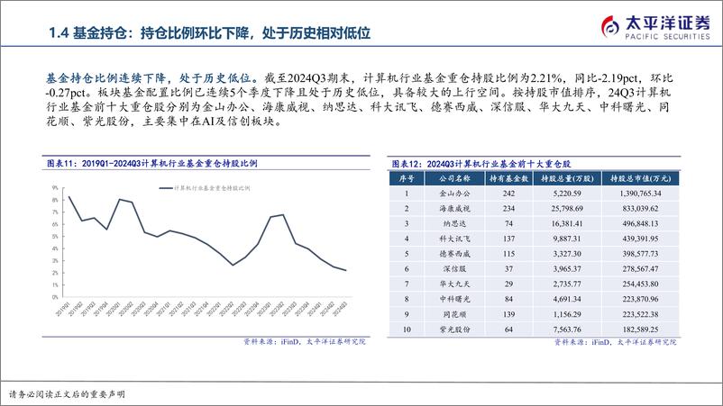 《计算机2025年投资策略_AI应用和自主可控有望持续演绎》 - 第8页预览图