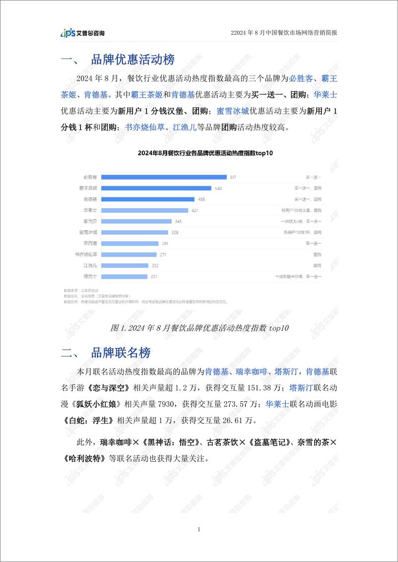 《2024年8月餐饮行业网络营销报告》 - 第4页预览图