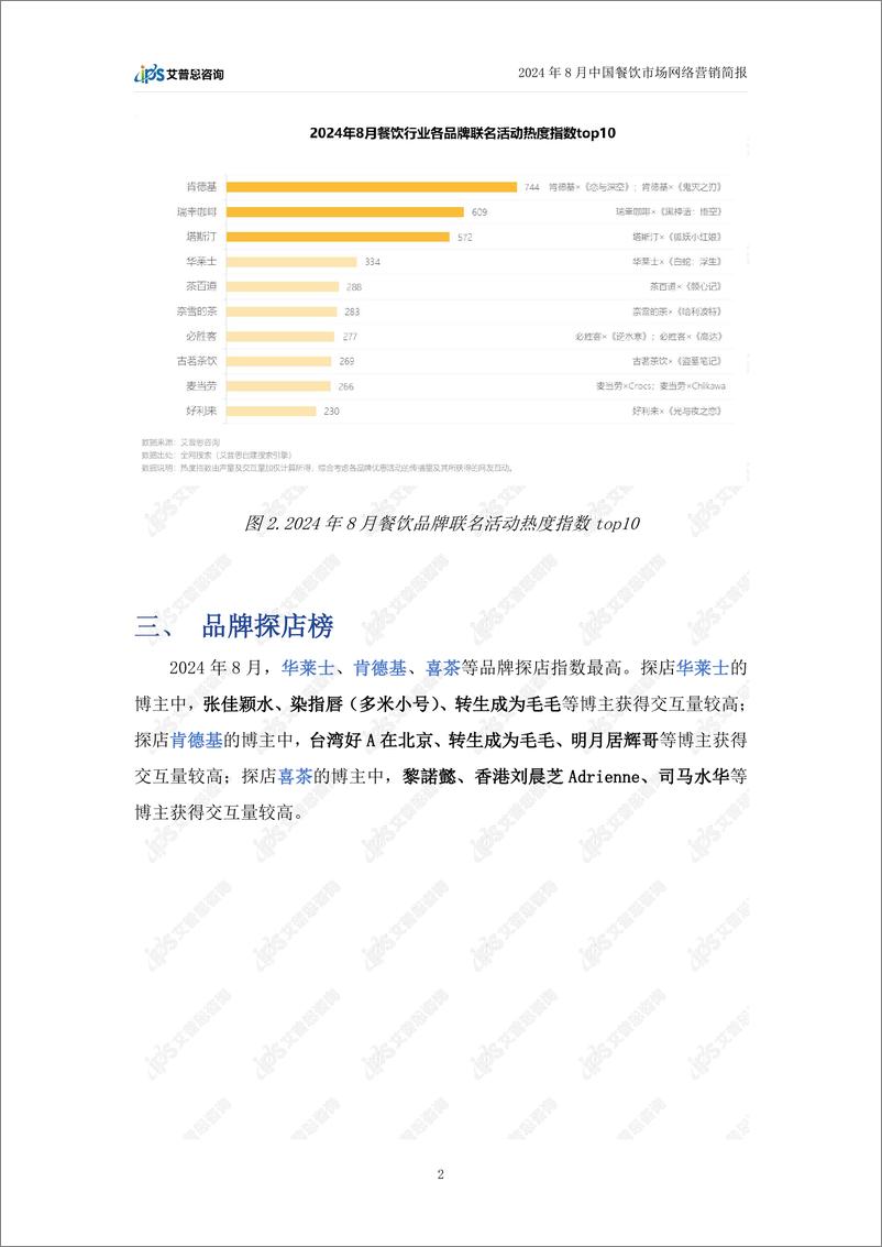 《2024年8月餐饮行业网络营销报告》 - 第5页预览图