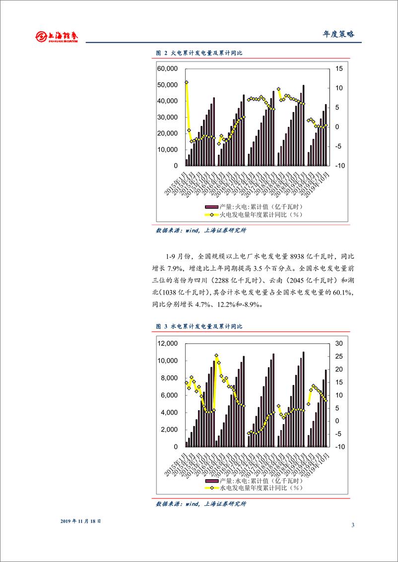 《2020年电力行业投资策略报告：需求增速换挡，关注电力市场化推进-20191118-上海证券-15页》 - 第4页预览图