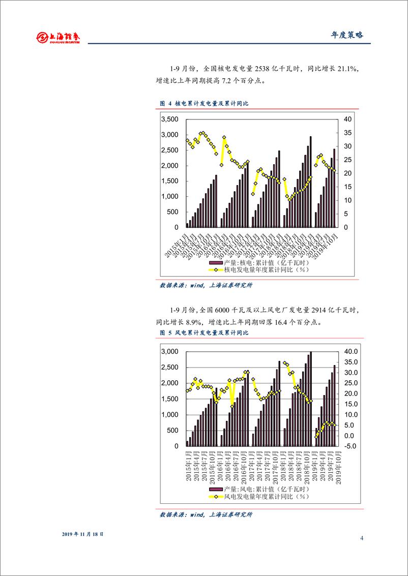 《2020年电力行业投资策略报告：需求增速换挡，关注电力市场化推进-20191118-上海证券-15页》 - 第5页预览图