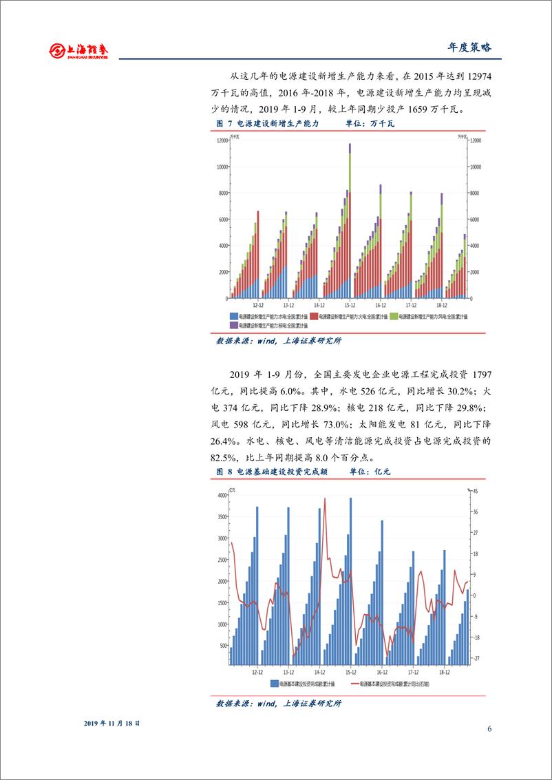 《2020年电力行业投资策略报告：需求增速换挡，关注电力市场化推进-20191118-上海证券-15页》 - 第7页预览图