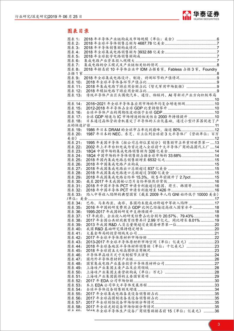 《借科创之力，迎5G之机，铸中国之芯-20190625-华泰证券-86页》 - 第4页预览图