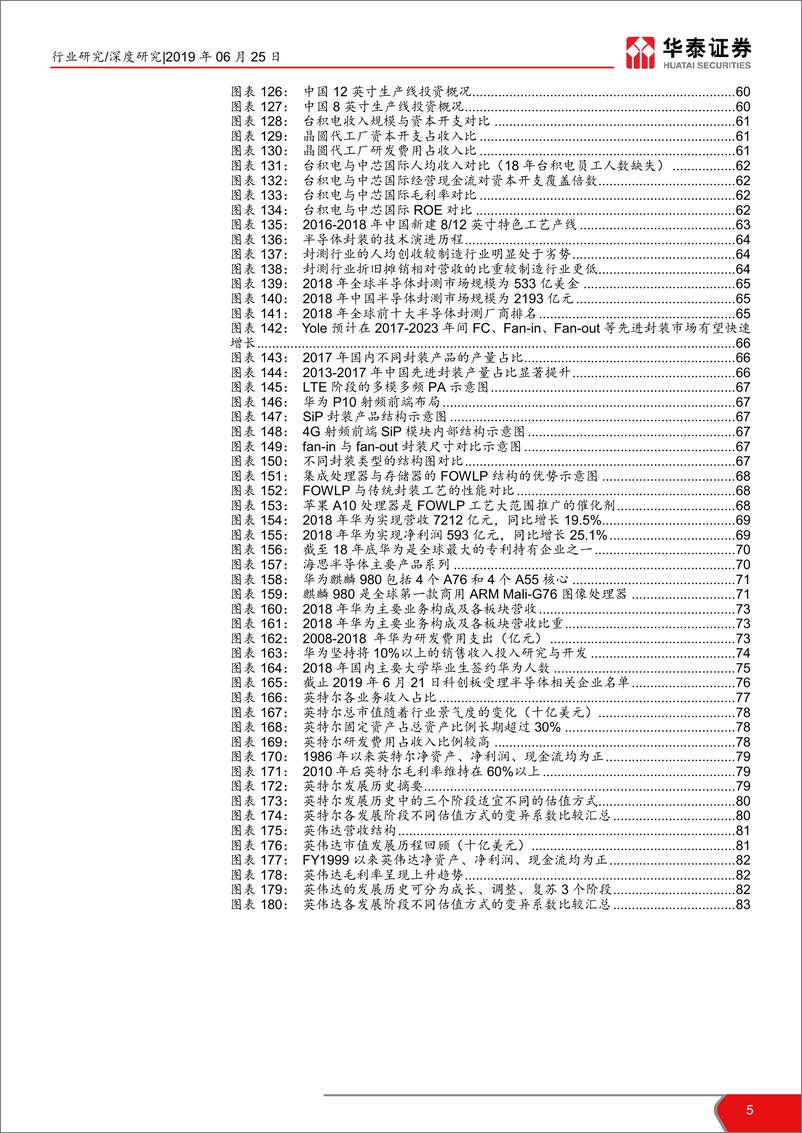 《借科创之力，迎5G之机，铸中国之芯-20190625-华泰证券-86页》 - 第6页预览图