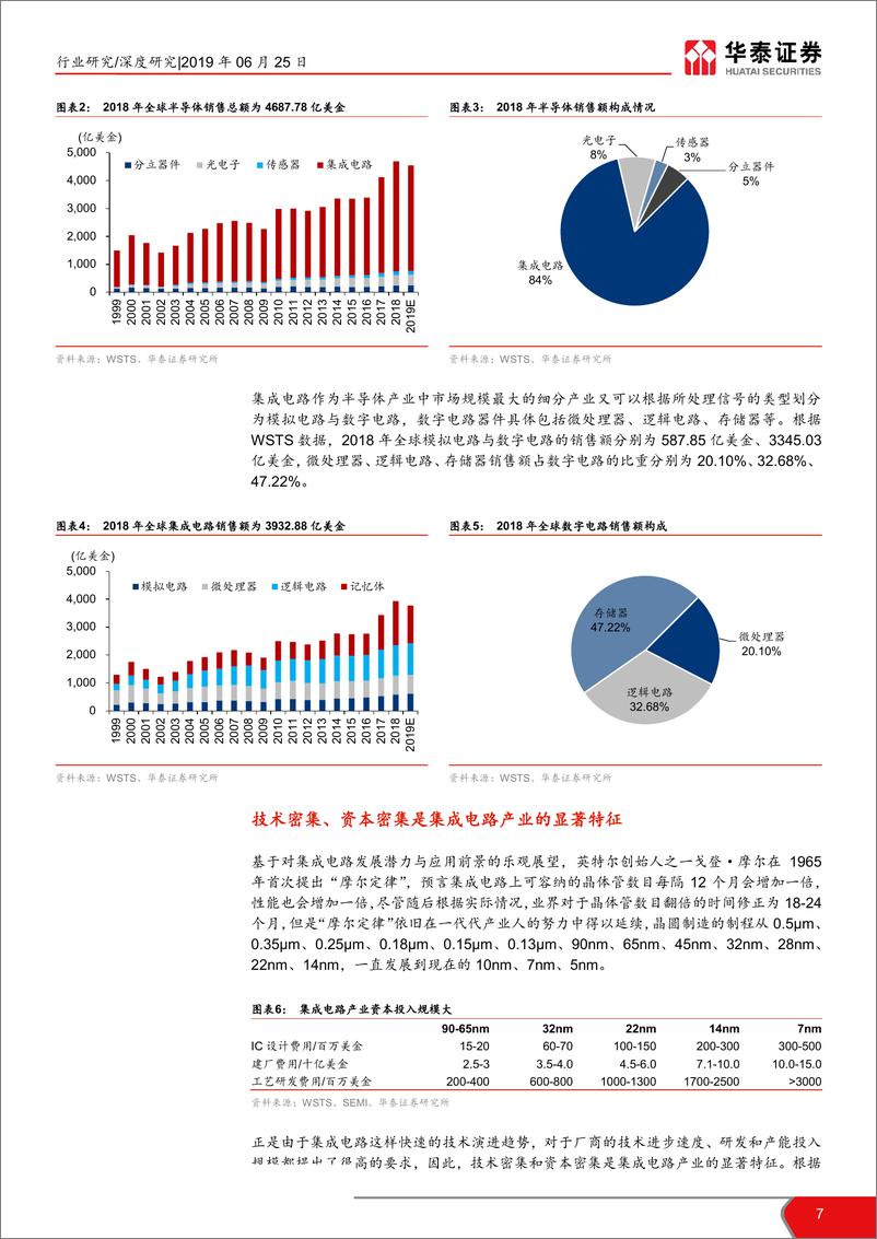 《借科创之力，迎5G之机，铸中国之芯-20190625-华泰证券-86页》 - 第8页预览图