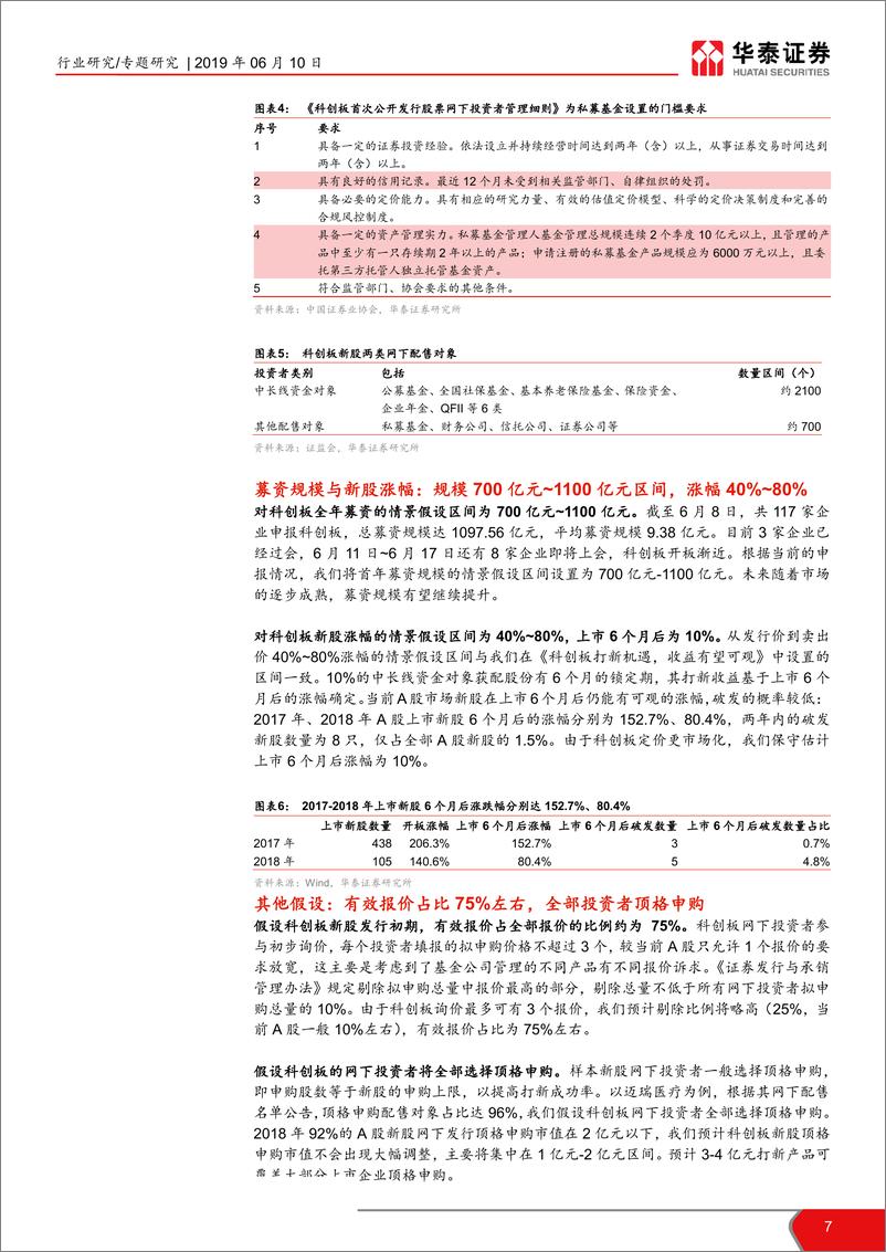 《金融行业打新系列之五：科创板打新系列（二），科创板上市在即，把握打新收益-20190610-华泰证券-14页》 - 第8页预览图