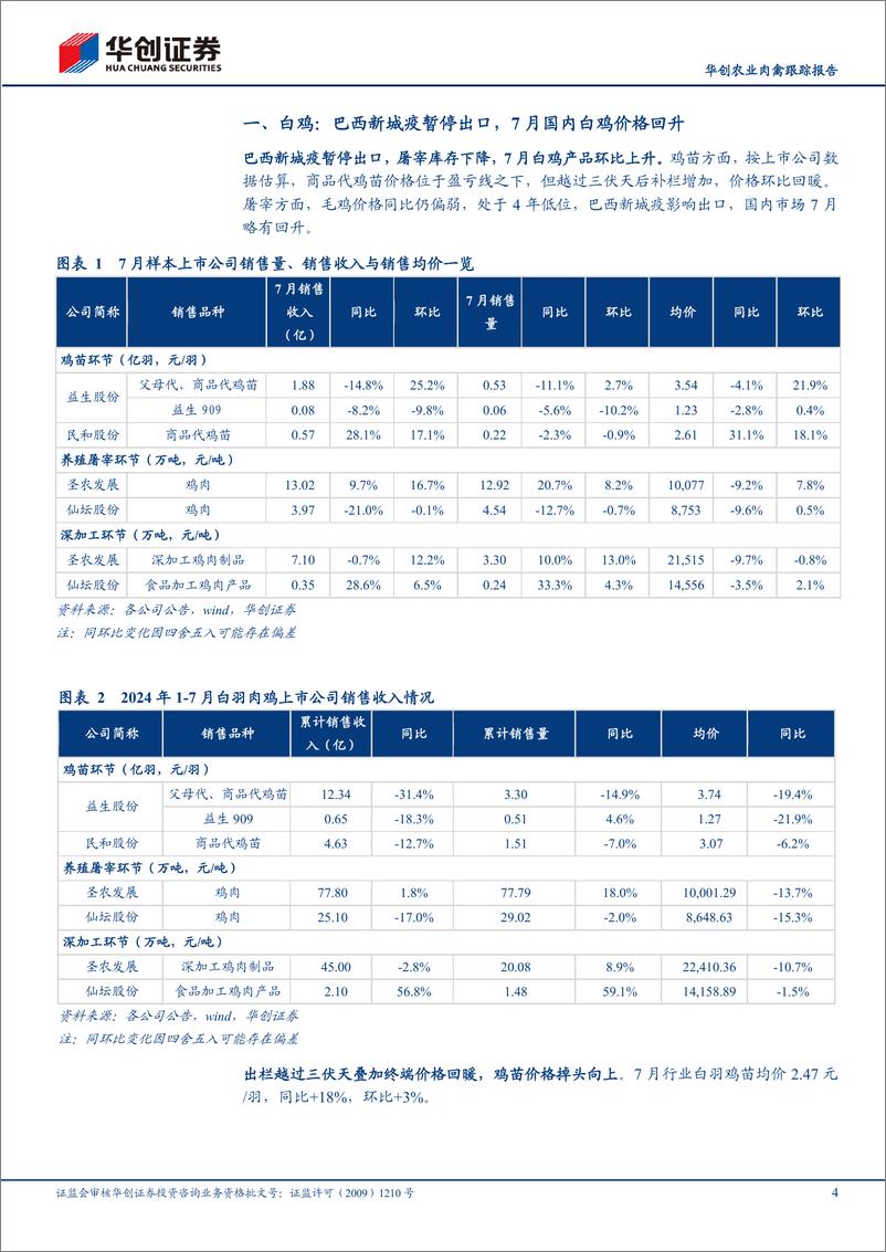 《农业肉禽跟踪报告：7月白鸡价格回升，下半年产业盈利或改善-240821-华创证券-13页》 - 第4页预览图