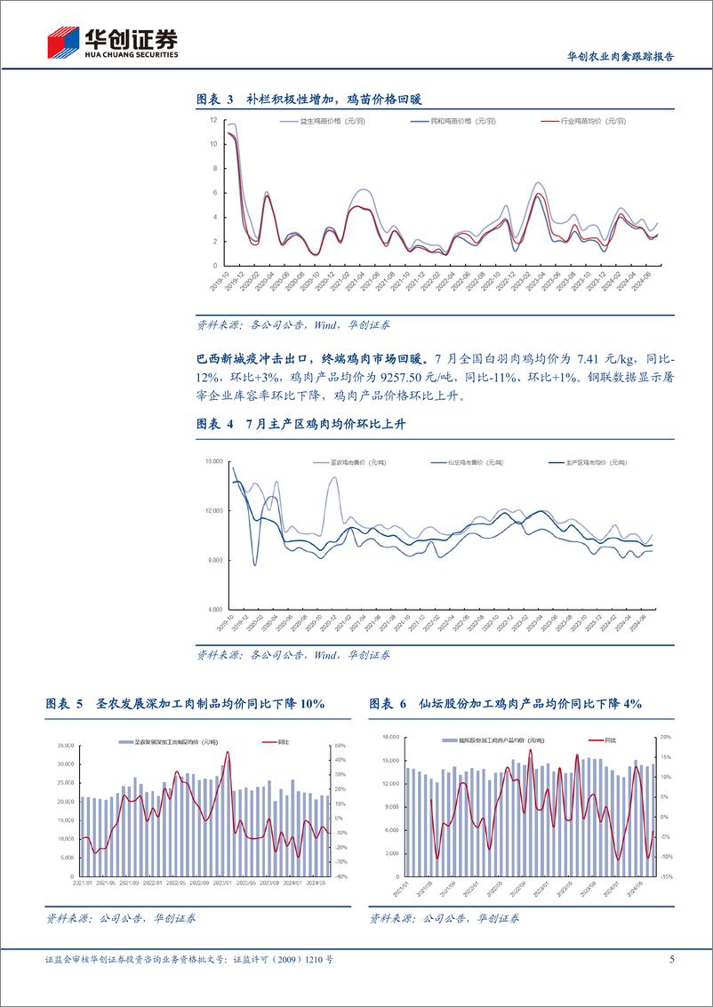 《农业肉禽跟踪报告：7月白鸡价格回升，下半年产业盈利或改善-240821-华创证券-13页》 - 第5页预览图