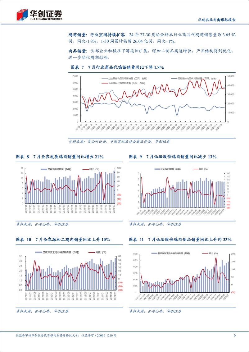 《农业肉禽跟踪报告：7月白鸡价格回升，下半年产业盈利或改善-240821-华创证券-13页》 - 第6页预览图