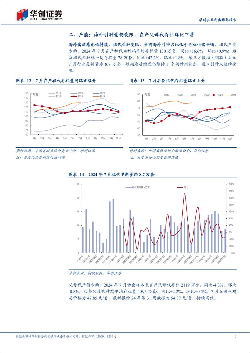 《农业肉禽跟踪报告：7月白鸡价格回升，下半年产业盈利或改善-240821-华创证券-13页》 - 第7页预览图